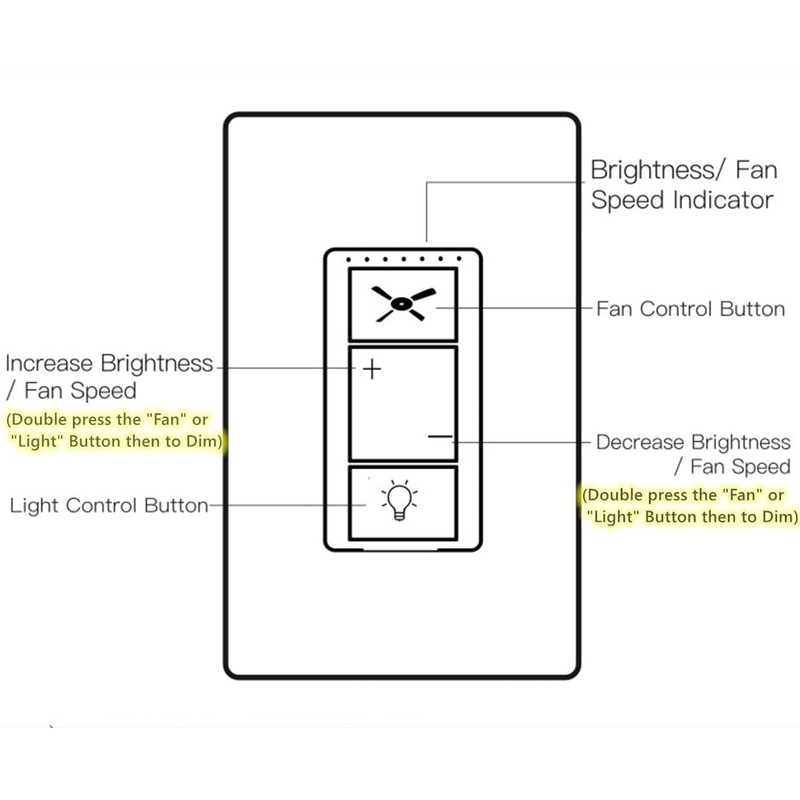 Nexete Ceiling Fan Control & Dimmer Wall Switch, 2 in