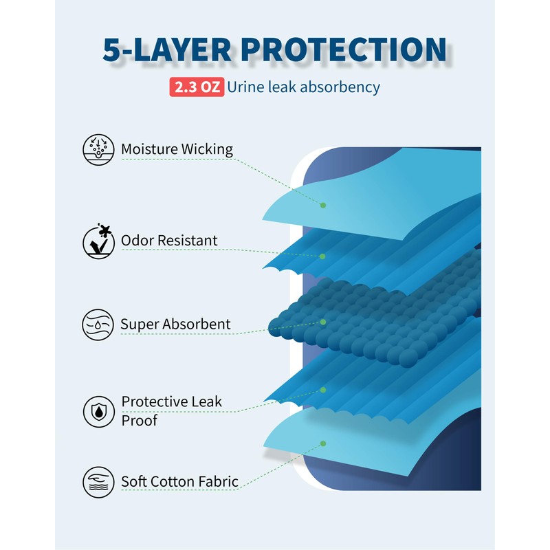 REELINDRY Washable Incontinence Underwear for Men, 2.3 oz Leak Proof