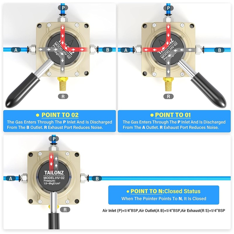 TAILONZ PNEUMATIC Rotary Lever Hand Valve HV-02 1/4 Inch BSP