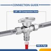 10-Pack GUOFIS PEX-A Angle Stop Valve with Dual Compression Outlet,1/2"
