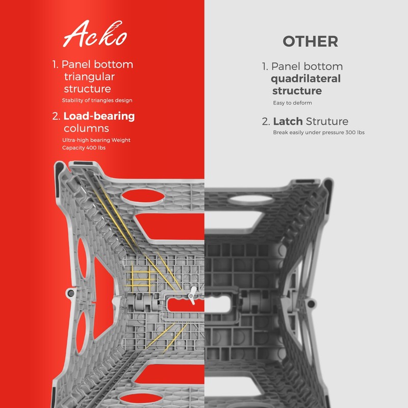 ACKO Folding Step Stool Foldable 16 Inch 400 lbs Capacity,