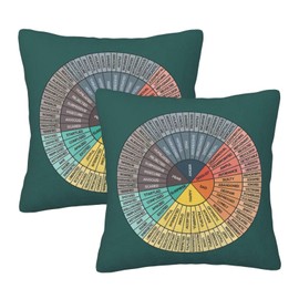 Wheel of Emotions Feelings Throw Pillow Covers Square Pillowcases for Bed Couch Sofa Therapy Office Living Room Cushion Covers Counselor Physical Therapist (Set of 2, 18x18 inches)