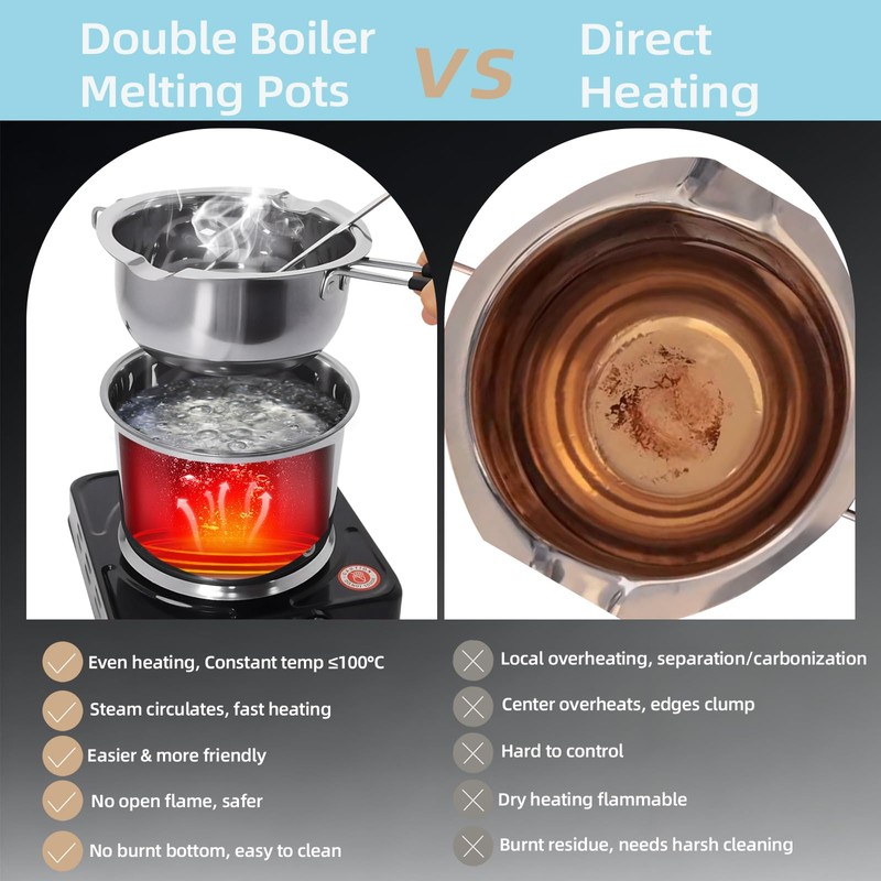 Hehinton Professional Double Boiler Pot 1200ML/40.6OZ, 304 Stainless Steel Chocolate