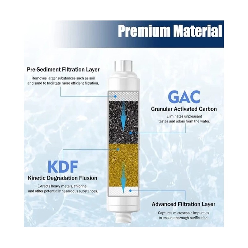 Future Way 4-Pack INLINE RV Water Filter Reduces Odors Sediments
