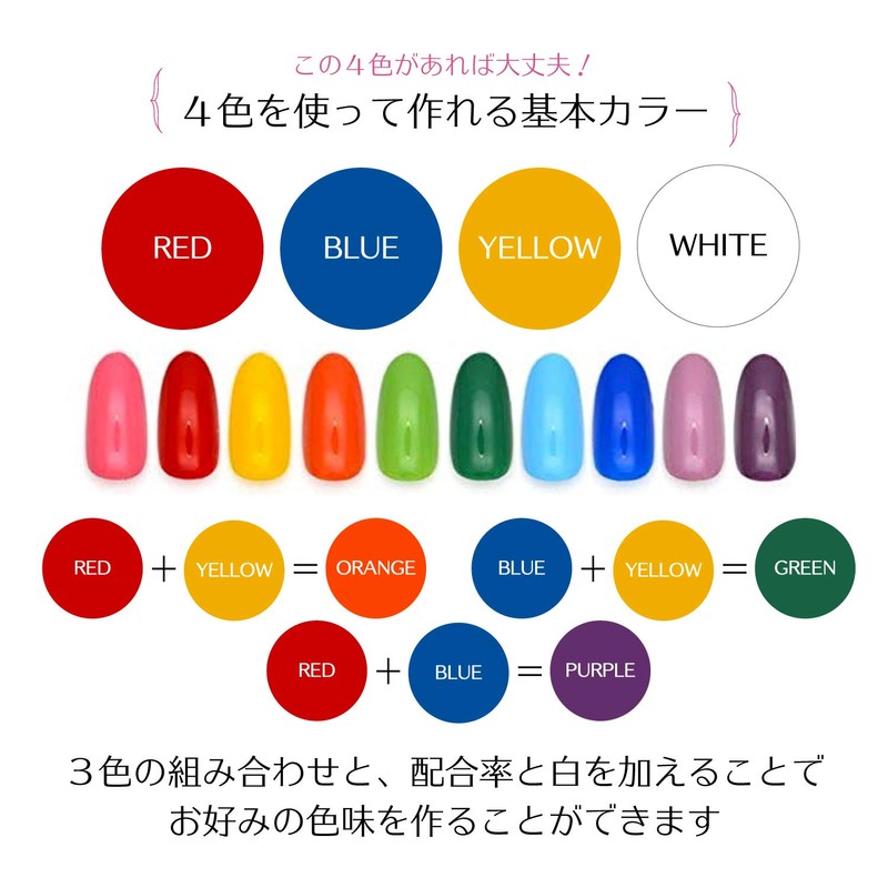 Gel Nail Kit, Starter Kit, Beginner, iro gel, Irogel, Color