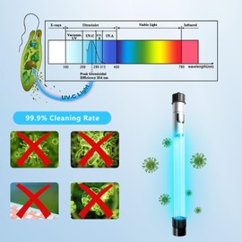 55W Aquarium UV Light for 500-5500 Gallon, UV Pond Water Clarifier for Koi Pond, Swimming Pool, Spa, Large Fish Tank, Cold Plunge