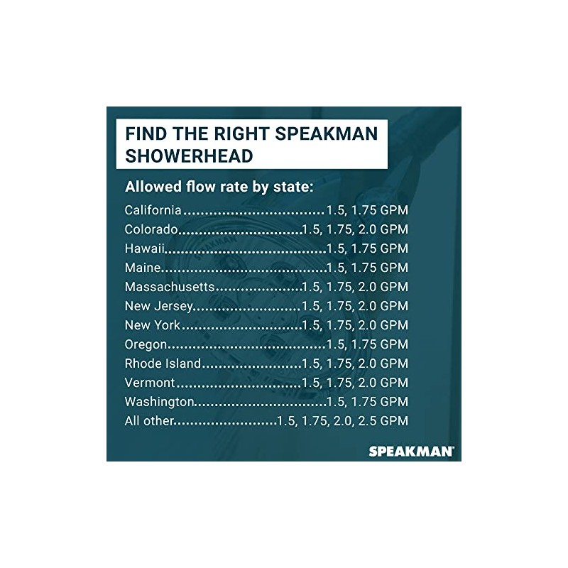 Speakman S-2292 Brass Shower Head for Stylish Bathroom Décor, 1-3/4