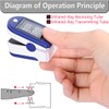 UPGRADE Pulse Oximeter - Oxygen Monitor Finger for Adults and
