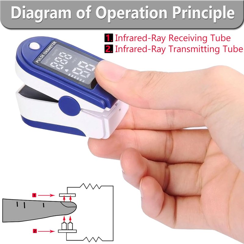 UPGRADE Pulse Oximeter - Oxygen Monitor Finger for Adults and