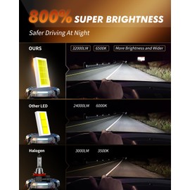 TACOBEEM H11 9005 Led Bulb, H8 H9 32000LM Super Bright Fog Lights, 6500K Cool White H11 Led Fog Light Bulb, IP67 Waterproof, 99% CANBUS Ready, Pack of 4