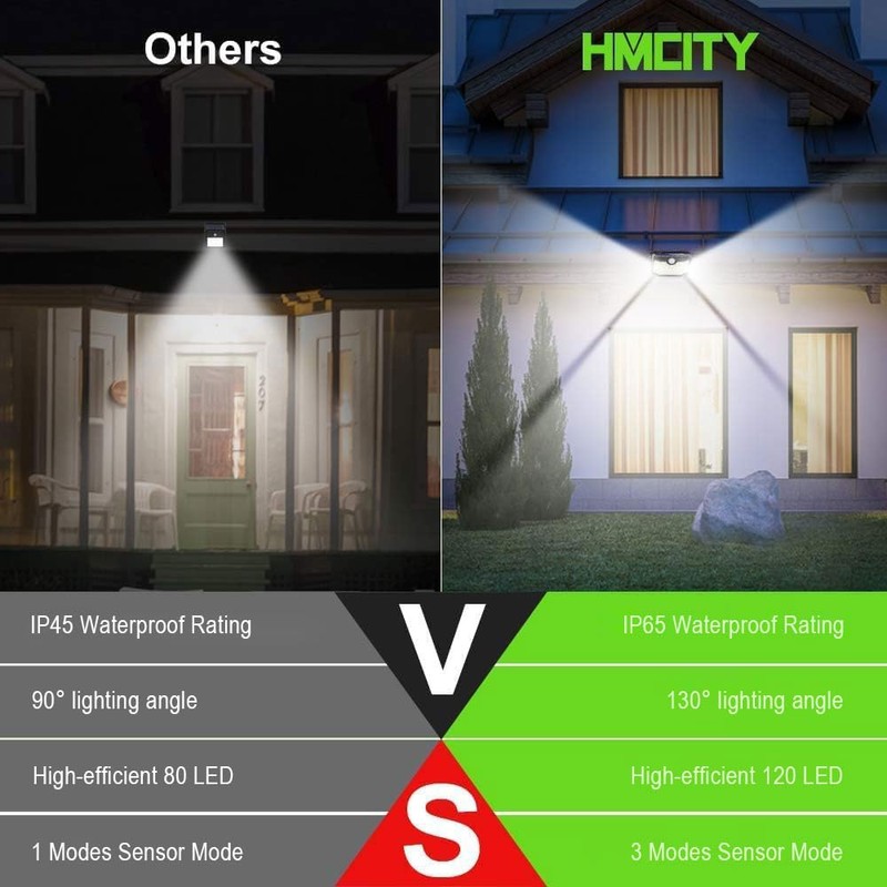 HMCITY 120 LED Outdoor Solar Lights with Motion Sensor and