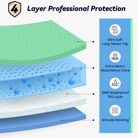 6 Pack 36” x 36” Extra Heavy Absorbency Washable Underpads, Waterproof Quick Drying Nursing Pads Incontinence Bed Pads, Reusable Washable Pee Pads for Dogs, Diaper Changing & Adults