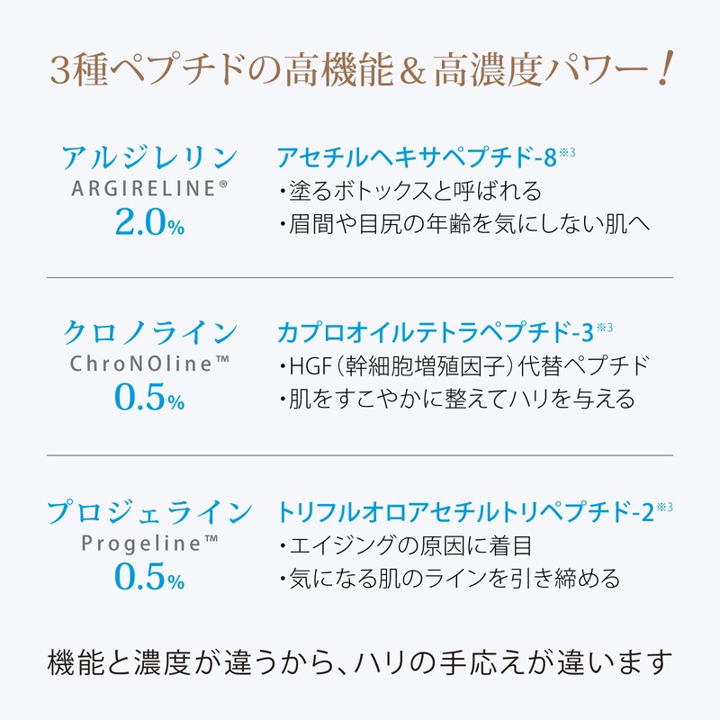 Seraphim (high concentration serum) 4 types retinol 0.1% niacinamide 3%