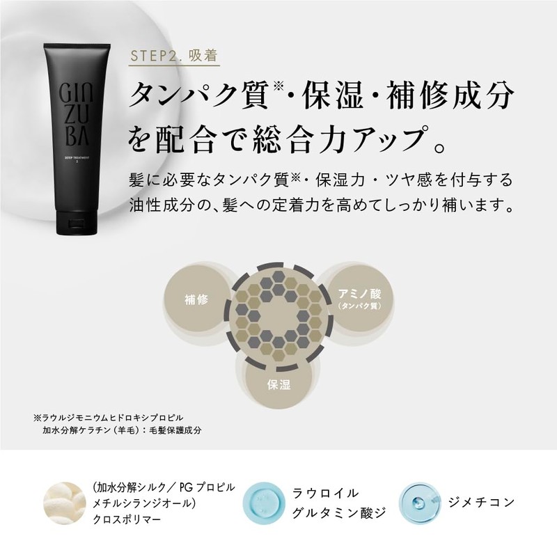 GINZUBA 3 Step Treatment
