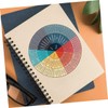Operitacx Feelings Chart Sticker Set Mental Health Decor Wall Art
