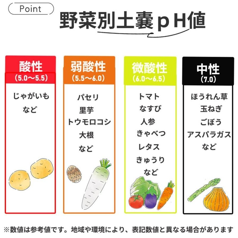 pH Meter, Soil Acid Meter, pH Meter, Paper Meter, pH