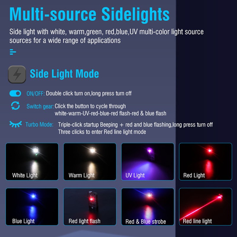 LED Flashlight 1000LM 5 Brightness Magnetic Multifunctional Pocket Torch with