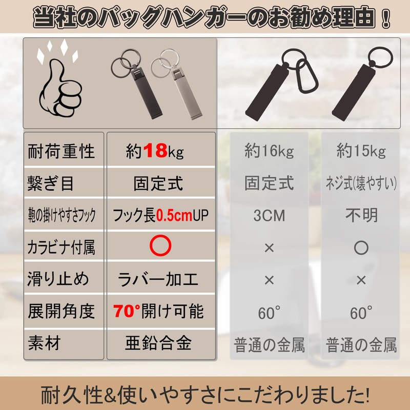 seOSTO Bag Hanger (Improved Model), Table Hook, Bag Hook, Load