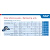 SKF P2B 104-FM Pillow Block Ball Bearing, 2 Bolts, Normal
