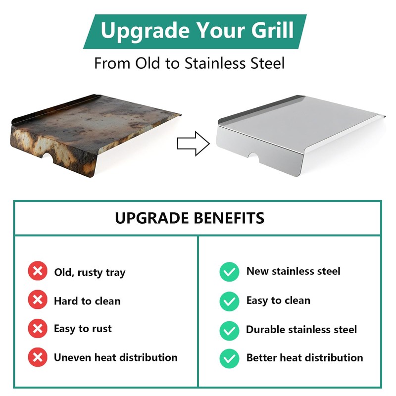 Stainless Steel Drip Tray Heat Baffle Replacement for Traeger BAC012,