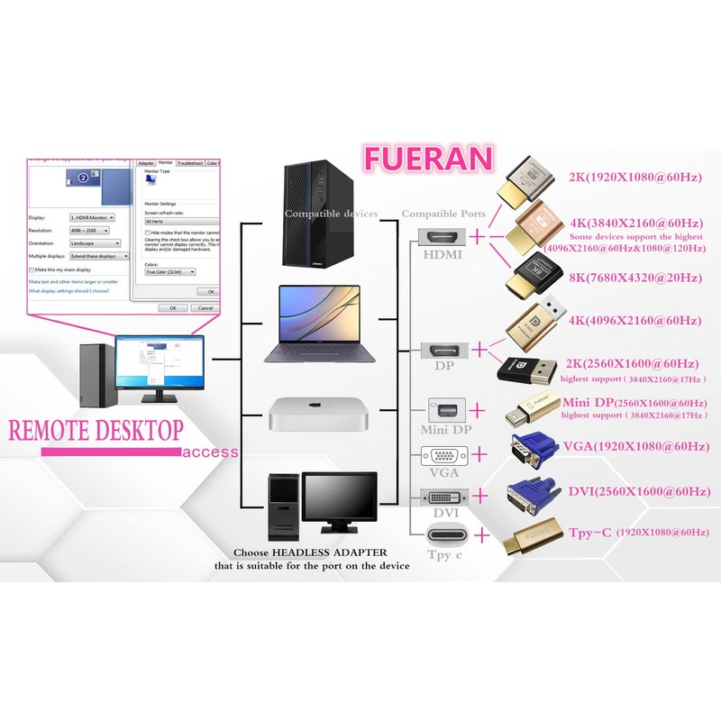 Fueran HDMI Dummy Plug Headless Ghost Display Emulator Premium Aluminium