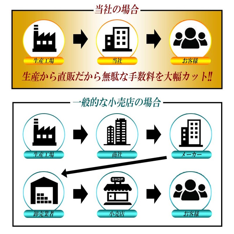 L-LYSYNE MILETα リジン ミレット ノコギリヤシ ケラチン フィバーフュー サプリメント 【60粒約30日分】