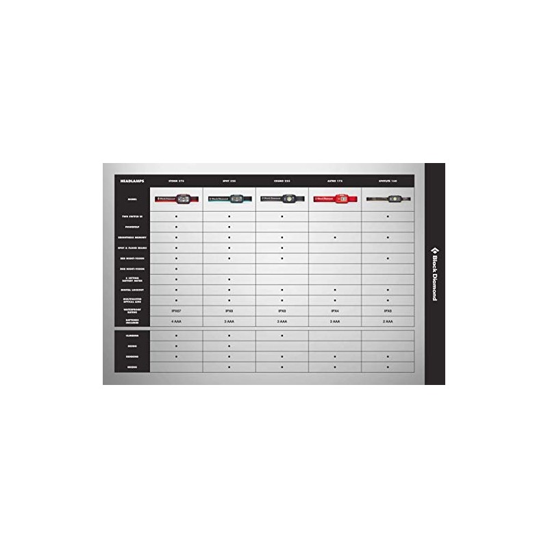 BLACK DIAMOND Cosmo 225 Headlamp (Graphite)