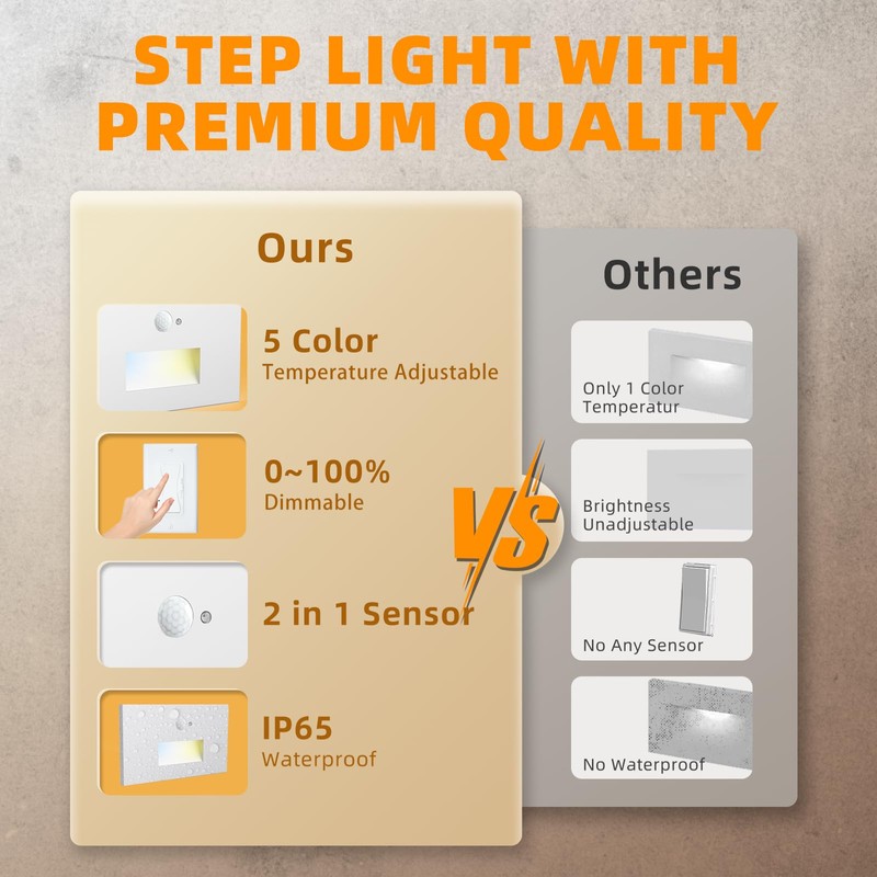 Stair Lights Motion Sensor Indoor Outdoor, 5CCT Dimmable LED Step