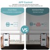 WiFi Smart Blinds Motor, 110V/120V Wired Smart Roller Shades Motor