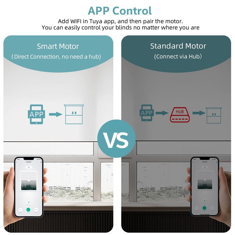 WiFi Smart Blinds Motor, 110V/120V Wired Smart Roller Shades Motor