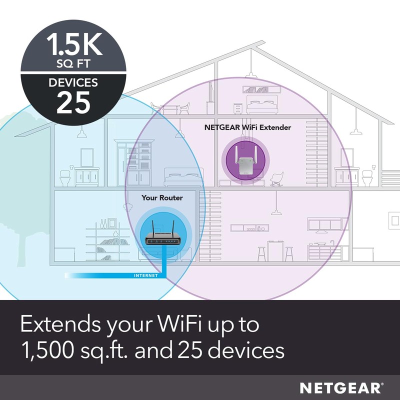 NETGEAR Wi-Fi Range Extender EX6120 - Coverage Up to 1500