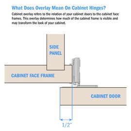 Nuk3y Overlay Soft Close Cabinet Hinge 105 Degree with Screws (20, 1/2" Overlay)
