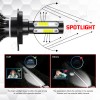 CHUSYYRAY H4 LED Headlight Bulbs Kit Hi/Lo Beam For 2015-2023