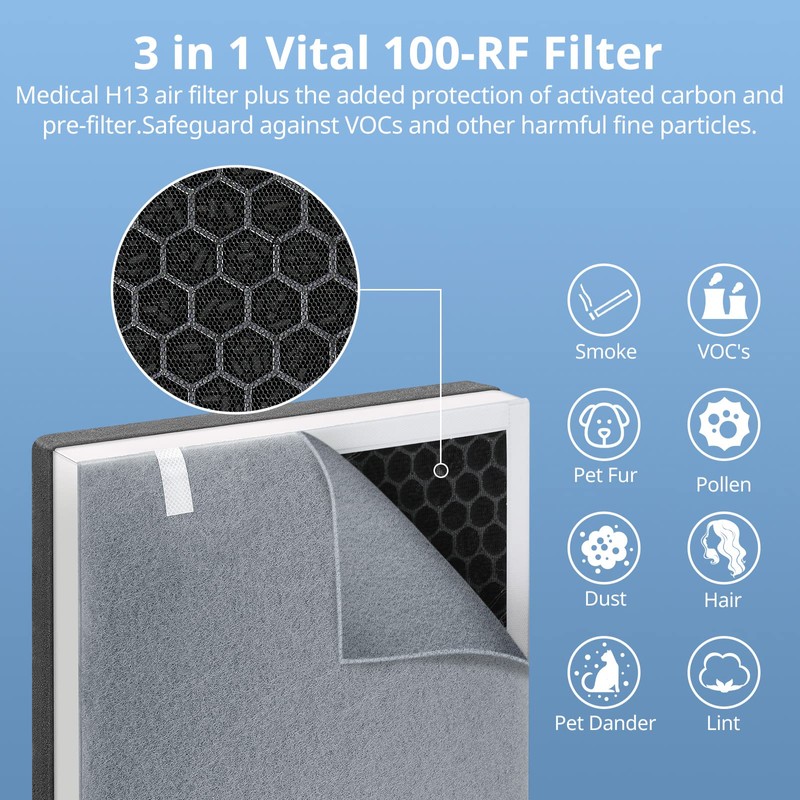 4 Pack Vital 100 Replacement Filter Compatible with LEVOIT Vital