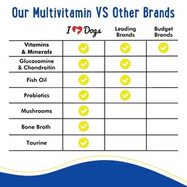 iHeartDogs 24-in-1 Adult Dog Multivitamin Daily+ Total Health Support Powder with Probiotics, Omega-3, Glucosamine, Mushrooms & Bone Broth - 60 Servings