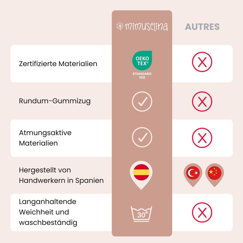 Fitted Sheet Pink / White 70 x 140 cm