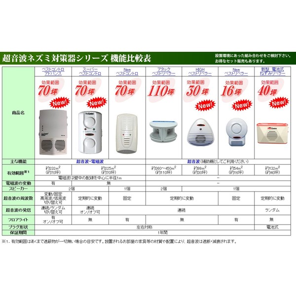 Ultrasonic Mouse Repeller [New Battery Operated Mouse Repeller] Japanese Instruction
