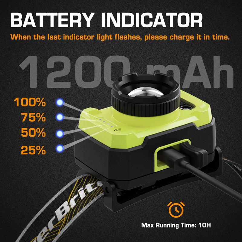 EverBrite 600 Lumen Headlamp, Rechargeable Headlight with 4 Modes, Super