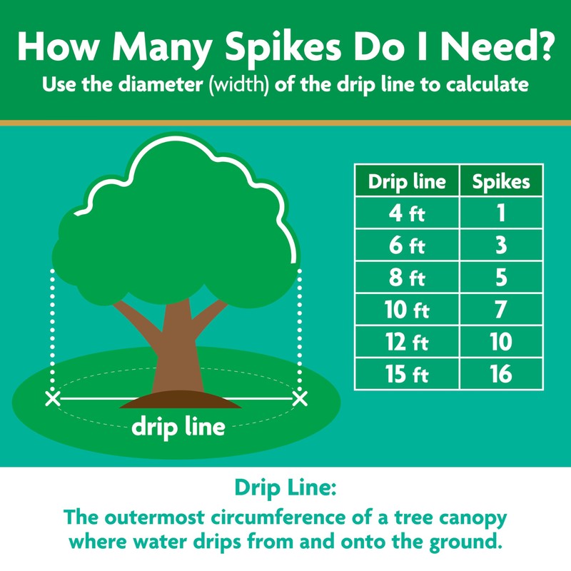 Miracle-Gro Tree and Shrub Plant Food Spikes, For Deciduous, Flowering