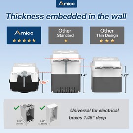Amico 12 Pack GFCI Outlet 20 Amp, with Wall Plate and Thinner Construction, LED Power Safety Indicator, Self-Testing, Weather Resistant (WR) Receptacles for Outdoor or Indoor Use, ETL Listed, White