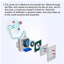 Aurora Portable Air Purifier with HEPA Filter & Mask. Air PurifyingRecha