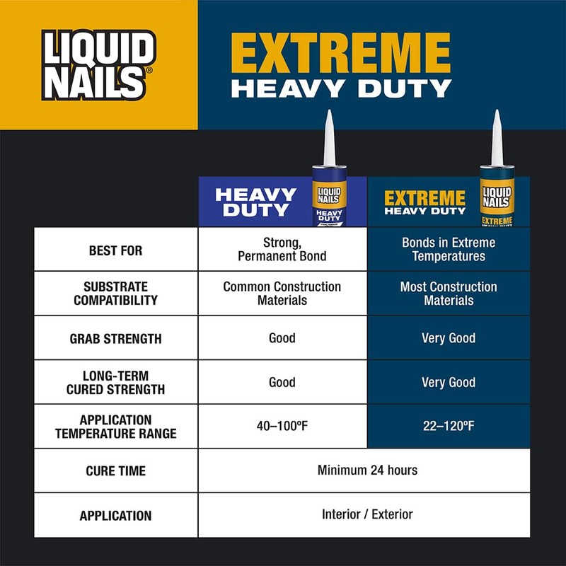 Liquid Nails Extreme Heavy Duty 28 oz. White Latex-Based Construction