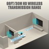Wireless HDMI Transmitter and Receiver, Hdmi Wireless Transmitter and Receiver,