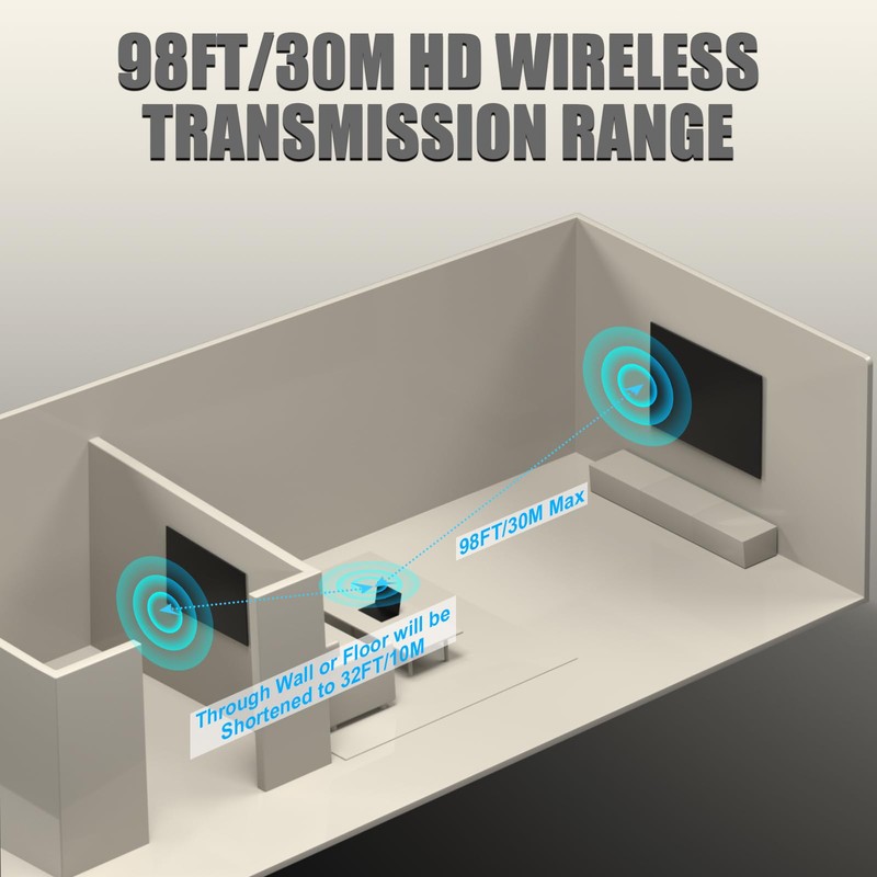 Wireless HDMI Transmitter and Receiver, Hdmi Wireless Transmitter and Receiver,