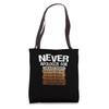 Never Apologize For Your Black Thoughts Black History Tote Bag