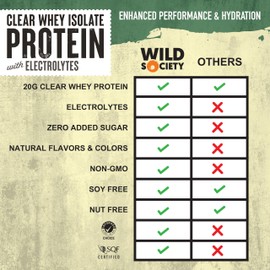 WILD SOCIETY - Premium Clear Protein Powder + Electrolytes - Refreshing Clear Whey Protein Isolate Drink - 20g Protein, 0 Added Sugar, GMO-Free, Natural Flavors & Colors - Strawberry Coconut, 16 oz