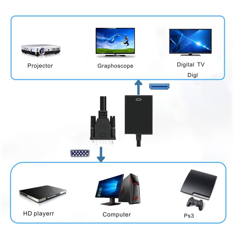 vga to hdmi converter adapter, HOUREIHOU