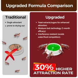 36 Pack Roach Repellent Killer Indoor Infestation, Powerful Attraction Cockroach Bait Gel Stations, Quick Kill Formula, Easy to Apply Cockroach Killer for Home Control, Ideal for Kitchens, Bathrooms