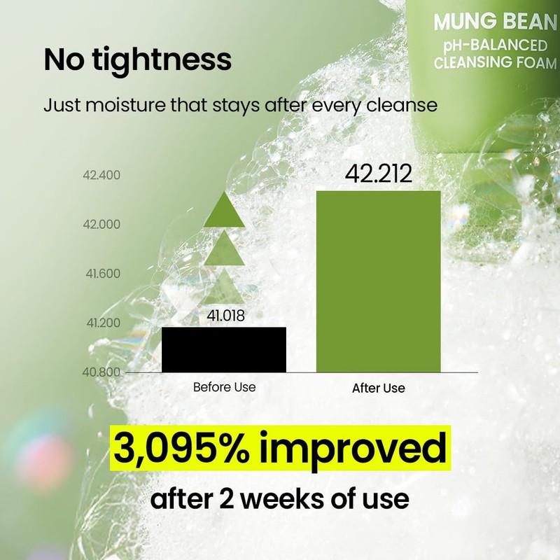beplain Mung Bean Cleansing Oil(6.76fl.oz/200ml)| Fragrance-Free | Non-Comedogenic Tested| Makeup