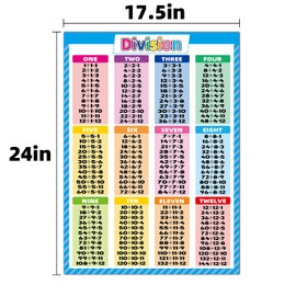 2 Pack - Multiplication Tables and Division Poster Set,18 x 24 inch Laminated Math Classroom Charts Educational Poster for Elementary Student